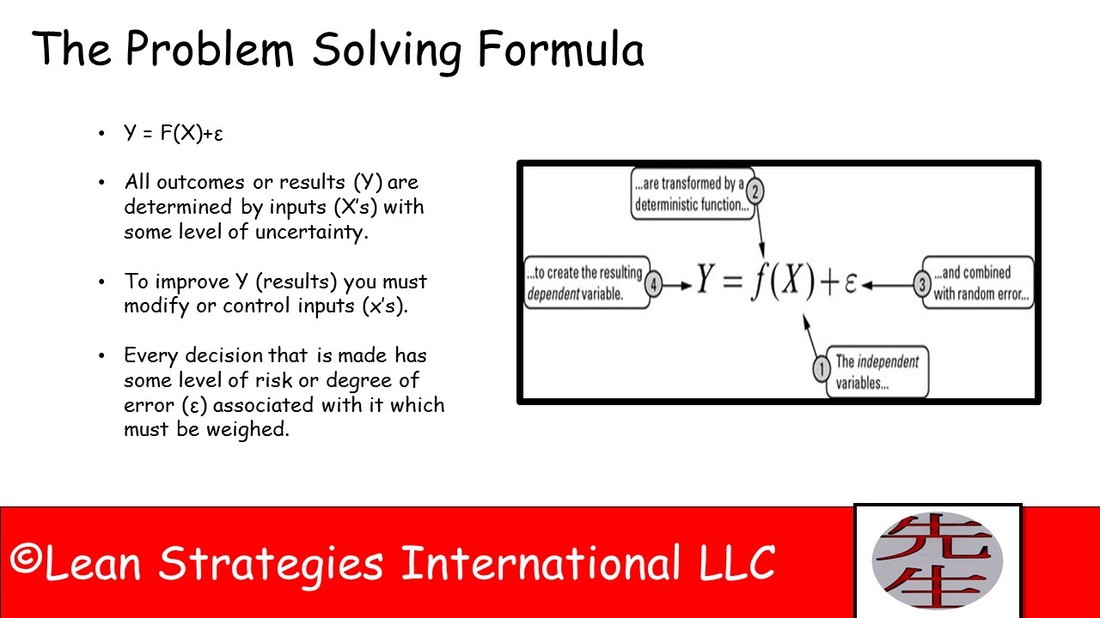 The Problem Solving Formula
