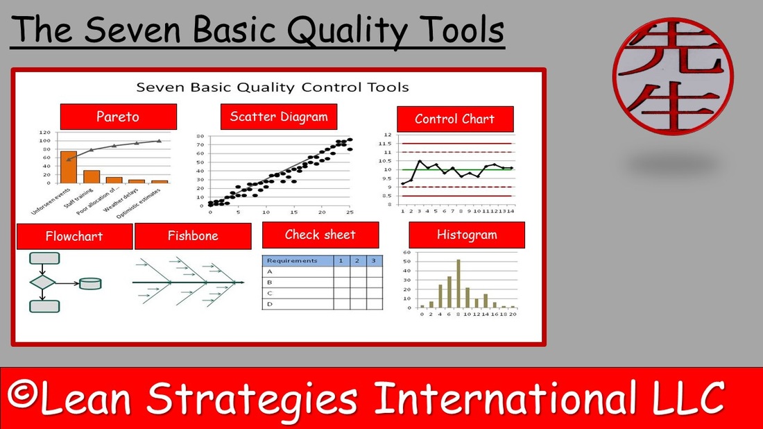 The Seven Basic Quality Tools