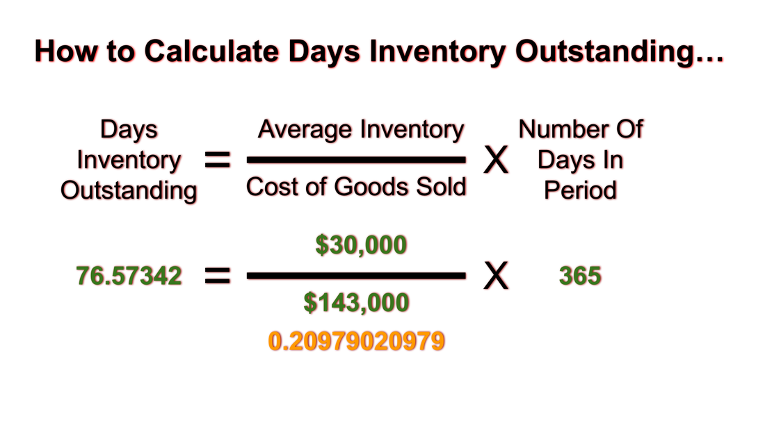 Inventory Turnover Examples