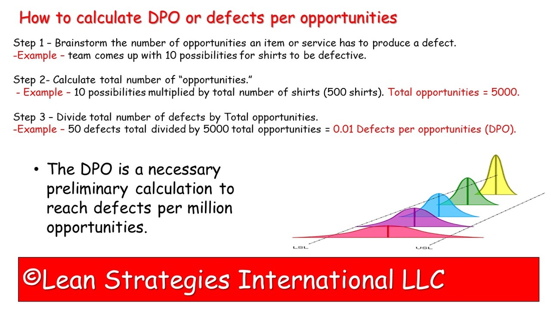 Defects per Opportunities