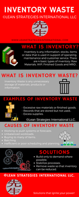 Inventory Waste