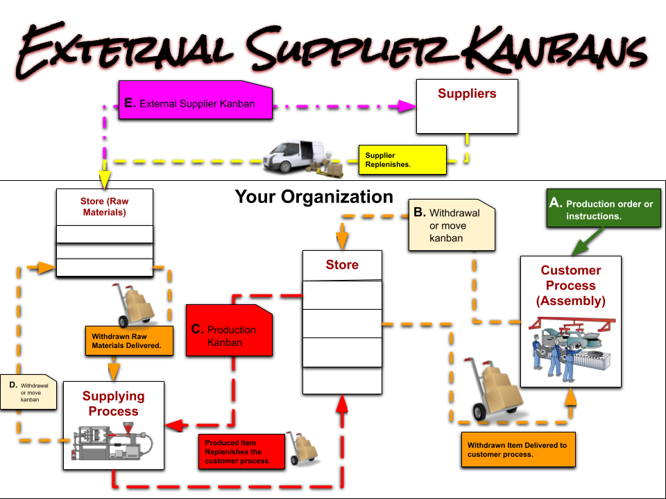 External Supplier Kanban