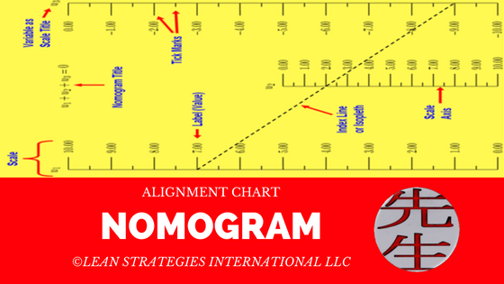 Alignment Chart (Nomogram)