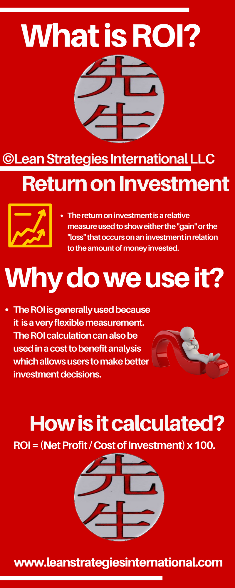 Return On Investment