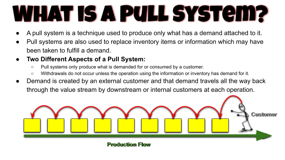 What is a Pull System?